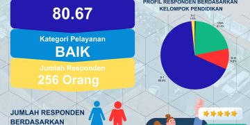 HASIL INDEKS KEPUASAN MASYARAKAT (IKM) Triwulan II